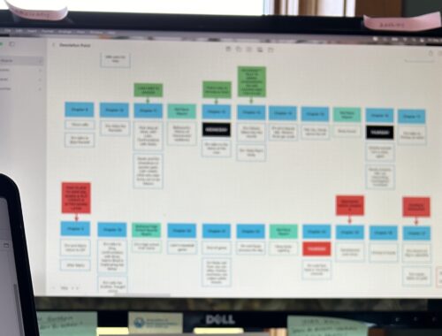 Computer monitor displaying color-coded chapter summary grid.